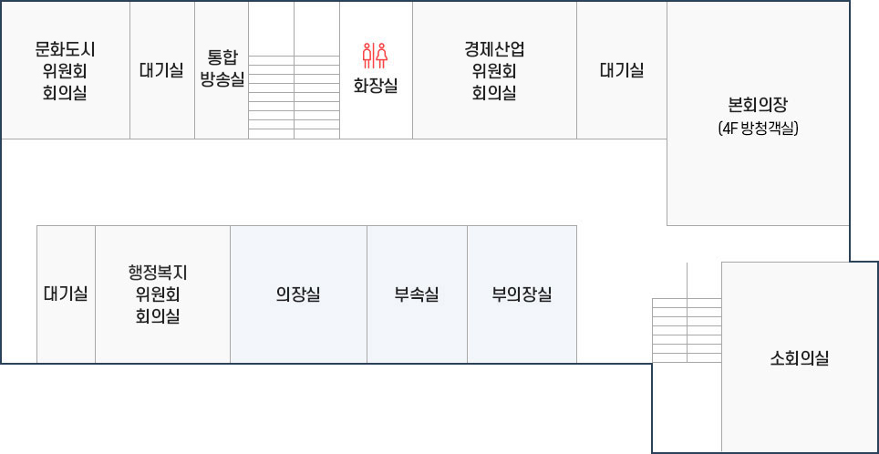 경주시의회 신관 3층(경제도시위원회 회으실, 경제도시위원회 위원장실, 문화행정위원회 회의실, 문화행정위원회 위원장실, 본회의장, 소회의실, 부의장실, 부속실, 의장실, 의회사무국, 사무국장실)입니다.